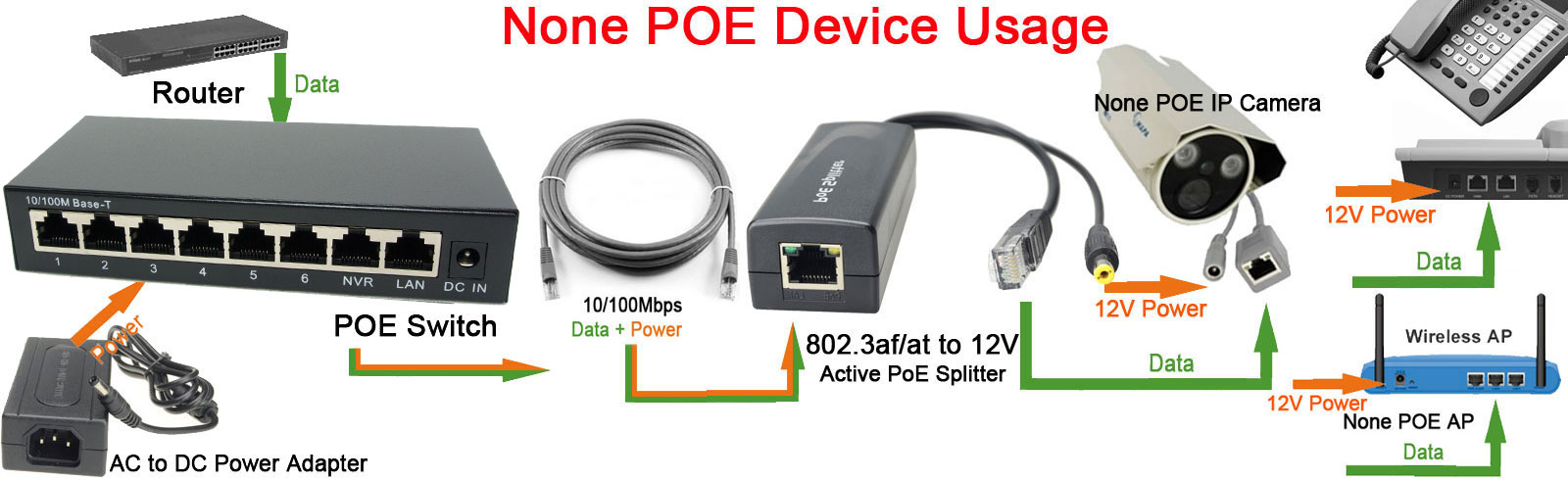 DSLRKIT 250M 8 Ports 6 PoE Pow - Power Over Ethernet ulasan dan harga