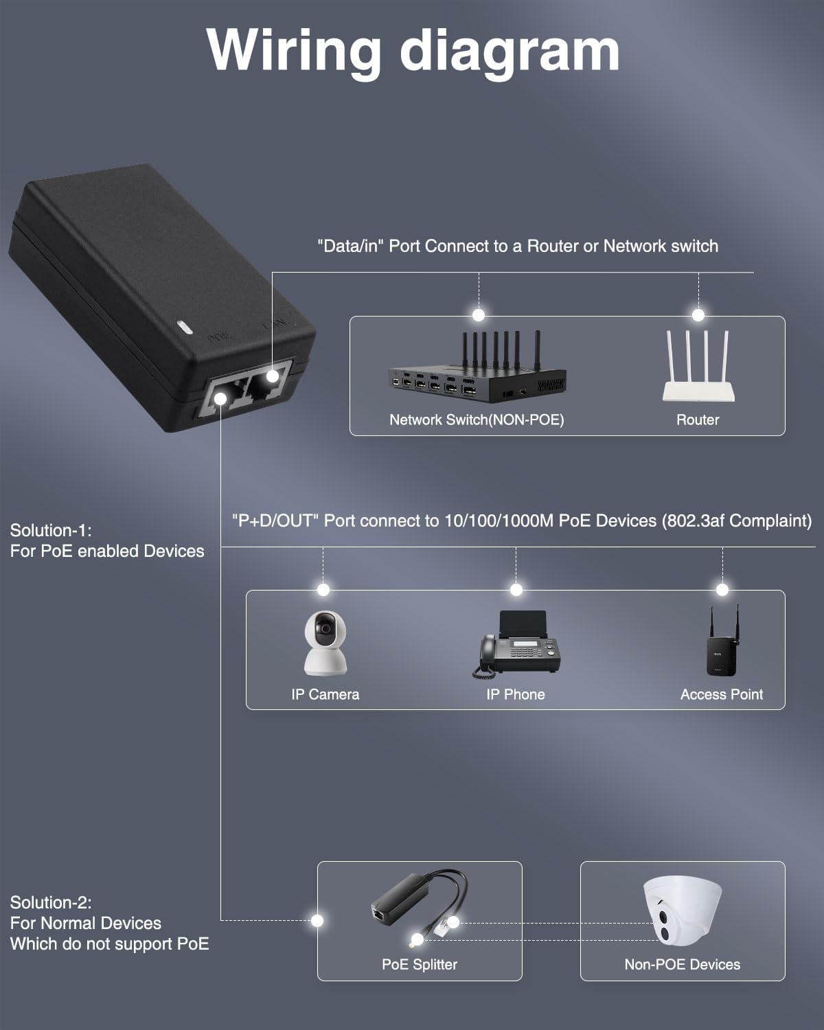 Gigabit PoE Injector Power Ada - Power Over Ethernet ulasan dan harga